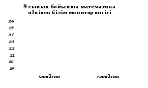 Баяндама Математика сабағында оқушылардың белсенділігін арттырудағы бағалаудың тиімділігі