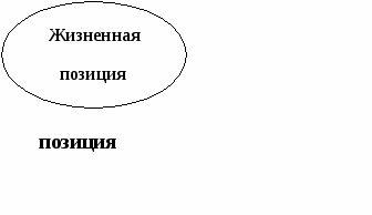 Урок литературы в 8 классе. Тема: Л.Н. Толстой. Рассказ После бала по проекту RWCT.