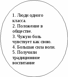 Урок литературы в 8 классе. Тема: Л.Н. Толстой. Рассказ После бала по проекту RWCT.