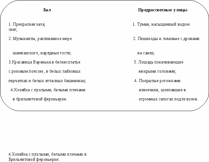 Урок литературы в 8 классе. Тема: Л.Н. Толстой. Рассказ После бала по проекту RWCT.