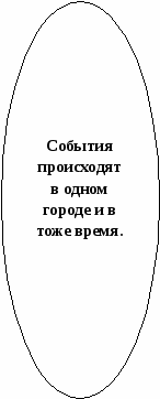 Урок литературы в 8 классе. Тема: Л.Н. Толстой. Рассказ После бала по проекту RWCT.