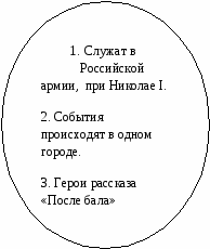 Урок литературы в 8 классе. Тема: Л.Н. Толстой. Рассказ После бала по проекту RWCT.