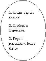 Урок литературы в 8 классе. Тема: Л.Н. Толстой. Рассказ После бала по проекту RWCT.