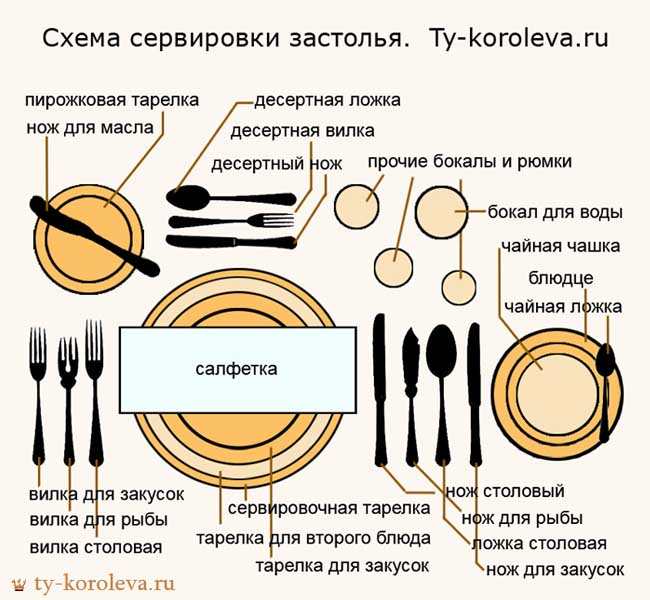 Рабочая тетрадь по технологии Кулинария