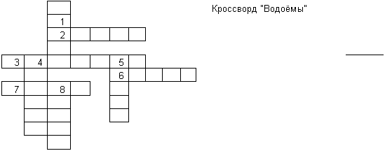 Урок (интегрированный: окружающий мир + математика) на тему: Водные богатства Химкинского района.