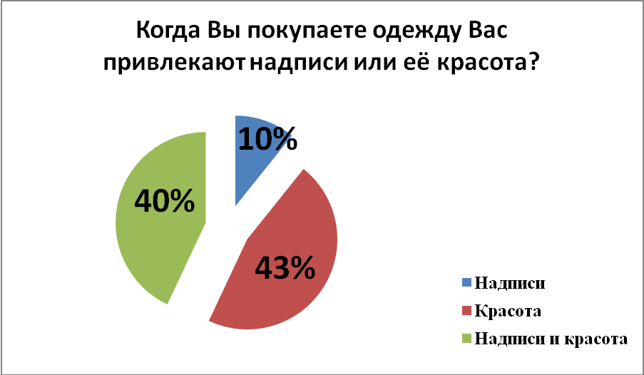 Презентация по английскому языку Встречают по одежке