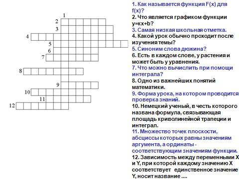 Конспект по математике на тему Первообразная и интеграл (10-11 классы)