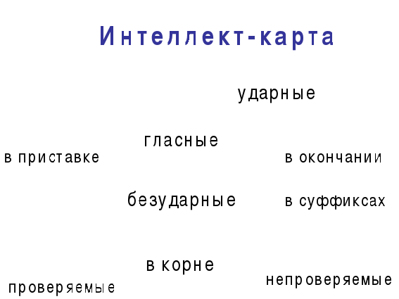 Конспект урока русского языка «Безударные гласные»