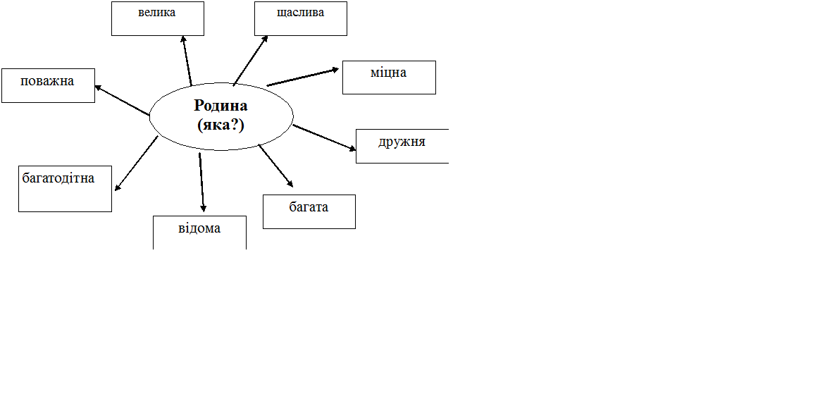 Урок з української мови з елементами інтеграції для 5 класу «Однорідні члени речення»