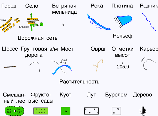 Внеклассное мероприятие игра Зарница