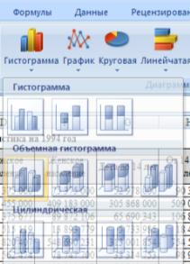 Методический материал для внеаудиторной работы студентов:Интерфейс и объекты электронных таблиц Microsoft Excel.