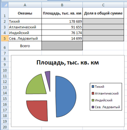 Методический материал для внеаудиторной работы студентов:Интерфейс и объекты электронных таблиц Microsoft Excel.