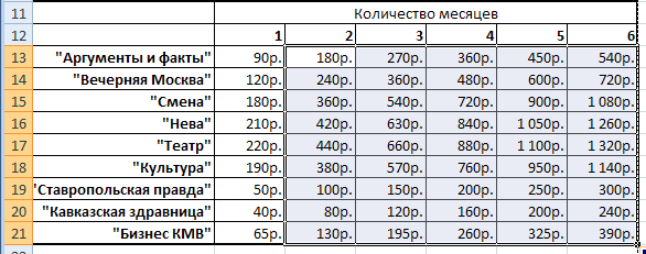 Методический материал для внеаудиторной работы студентов:Интерфейс и объекты электронных таблиц Microsoft Excel.