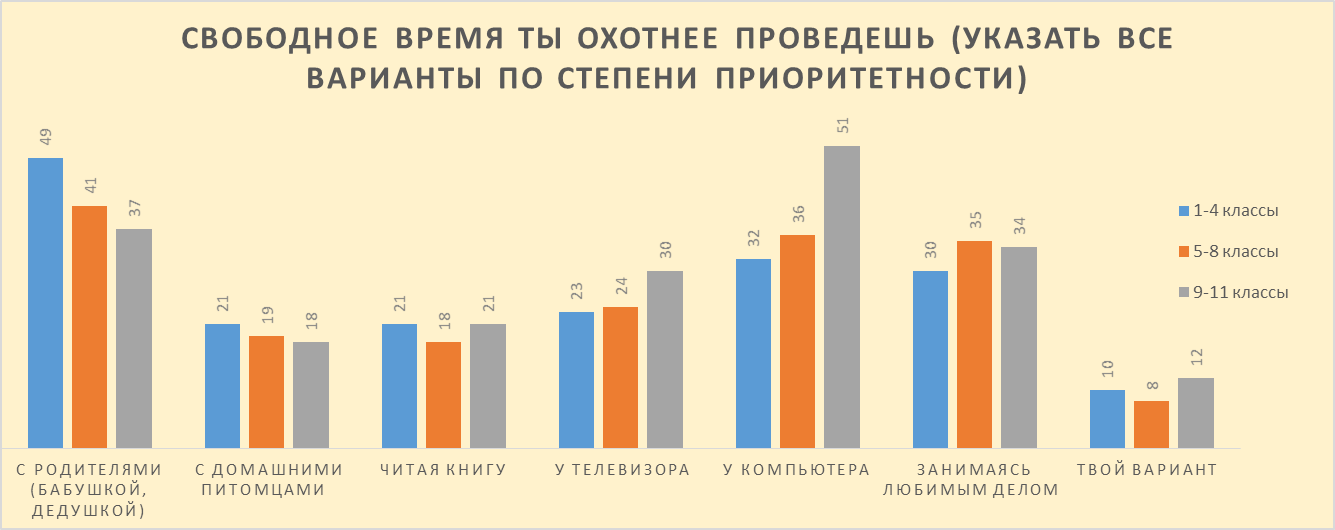 Состояние воспитательной работы в МБОУ Симферопольского района по теме Социокультурное и медиакультурное воспитание