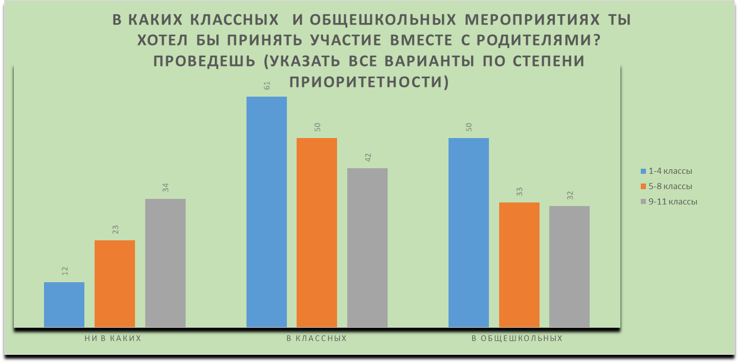 Состояние воспитательной работы в МБОУ Симферопольского района по теме Социокультурное и медиакультурное воспитание