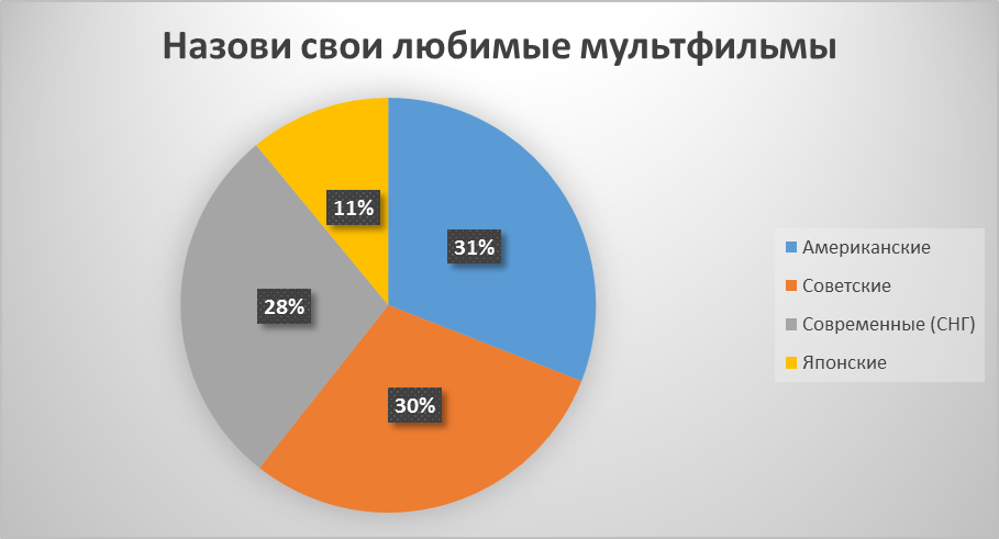 Состояние воспитательной работы в МБОУ Симферопольского района по теме Социокультурное и медиакультурное воспитание