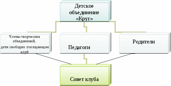 Авторская рабочая программа по патриотическому воспитанию детей Край Донской - моя малая Родина для детей 14 лет