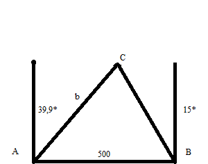 Конспект урока по математике на тему: Решение Треугольников (9 класс)