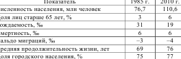 Тема Население КИМЫ демоверсии 2016 года