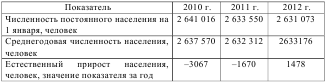 Тема Население КИМЫ демоверсии 2016 года