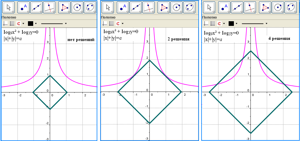 ИСПОЛЬЗОВАНИЕ ИНТЕРАКТИВНОЙ СРЕДЫ ПРОГРАММЫ GEOGEBRA ПРИ ПОДГОТОВКЕ УЧАЩИХСЯ К ЕГЭ ПО МАТЕМАТИКЕ