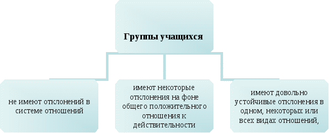 Профилактика противоправного поведения несовершеннолетних