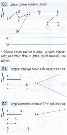 Урок математики для 1 класса по теме «Ломаная»