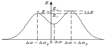 Реферат Изучения поведения отношений электронной и ионной температуры по виду АКФ сигнала некогерентного рассеяния