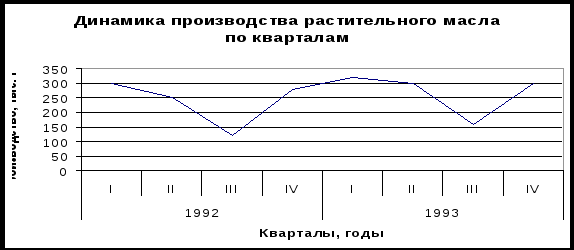 Конспект занятия элективного курса «Простейшие статистические характеристики»