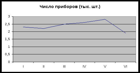 Конспект занятия элективного курса «Простейшие статистические характеристики»