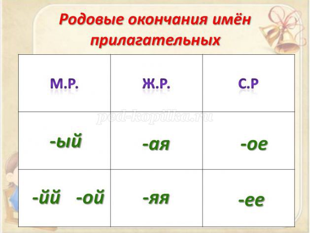 Краткосрочный план по русскому языку