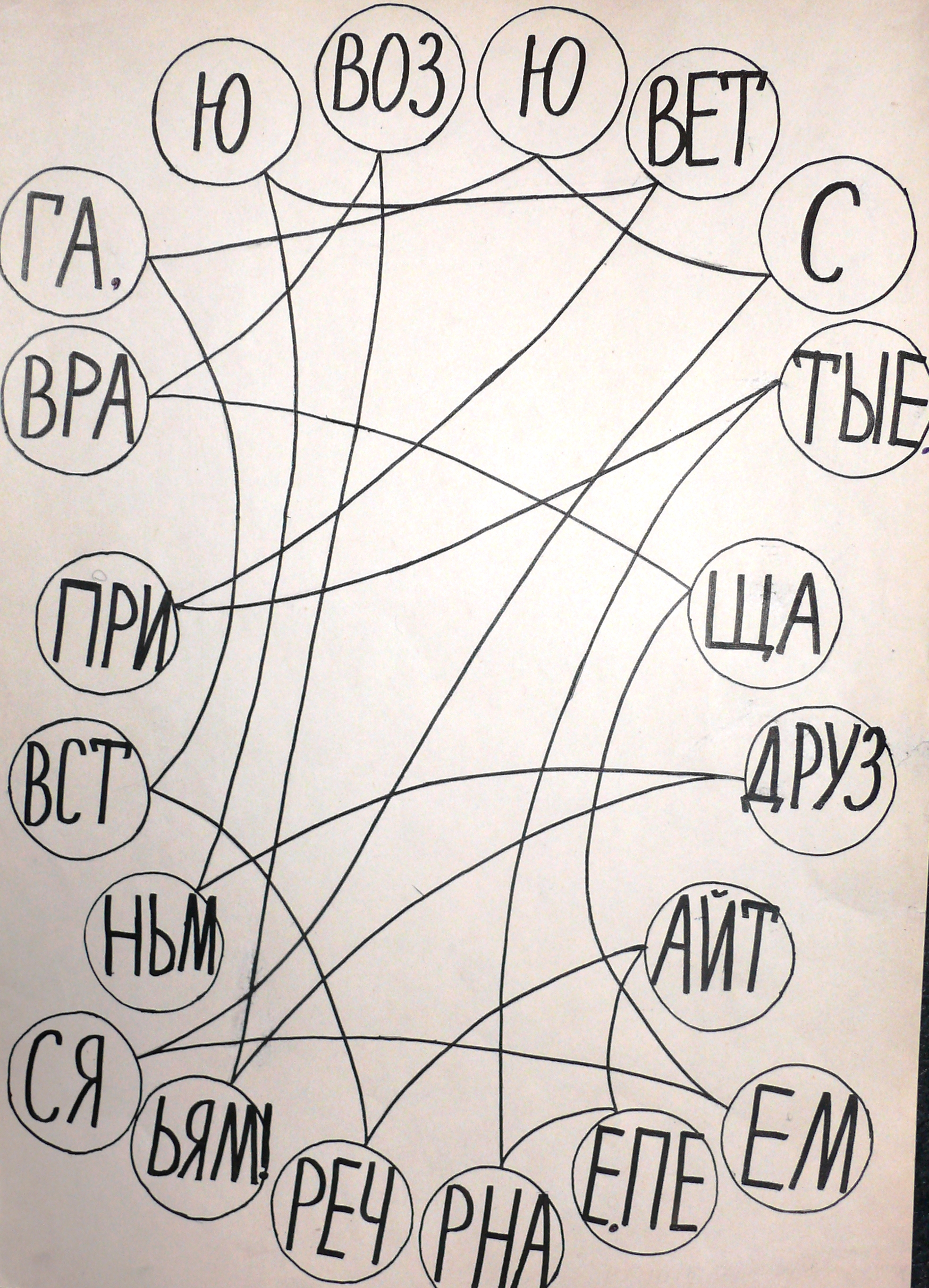 Сценарий внеклассного мероприятия КВН на тему: Птицы