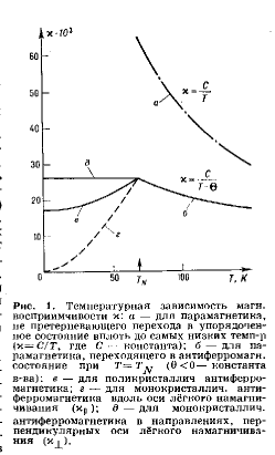 Магнитные полупроводники (доклад по ФТТ)