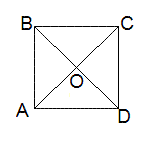Конспект урока по геометрии Площадь параллелограмма (8 класс)