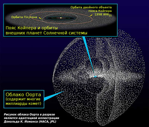 Презентация Планеты Солнечной системы