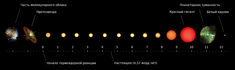 Презентация Планеты Солнечной системы