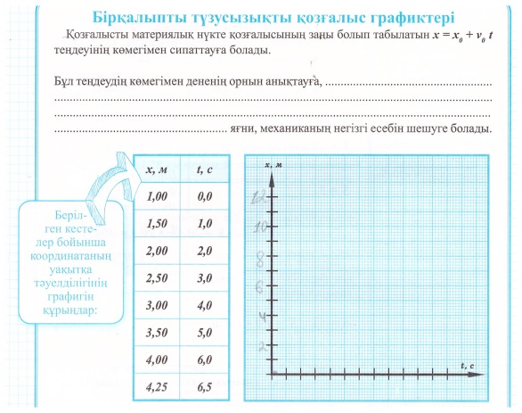 Бірқалыпты түзусызықты қозғалыс графигі (7-сынып)