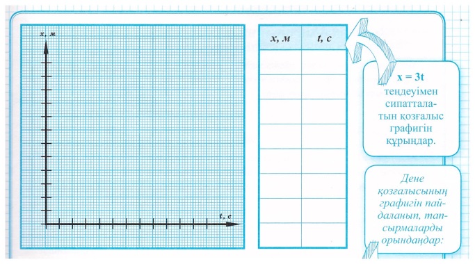 Бірқалыпты түзусызықты қозғалыс графигі (7-сынып)