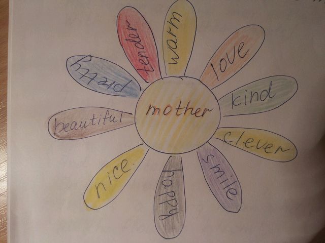 Сценарий урока Mother`s day в 3 классе к учебнику Spotlight-3, авторы Быкова Н.И., Поспелова М.Д.