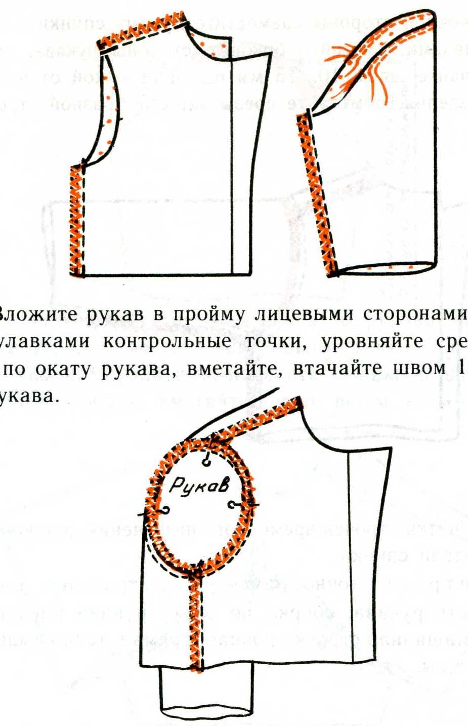 Урок по трудовому обучению на тему Втачивание рукава в пройму