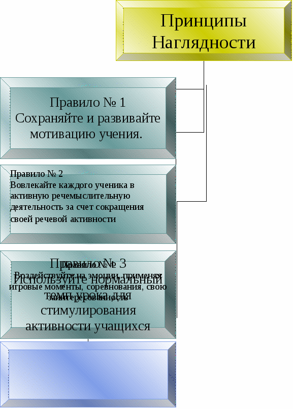 Педагогическая концепция на тему Развитие коммуникативной компетенции учащихся при обучении английскому языку.