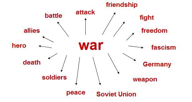 Урок английского языка на тему «Наука ковала победу» «Science forged victory»