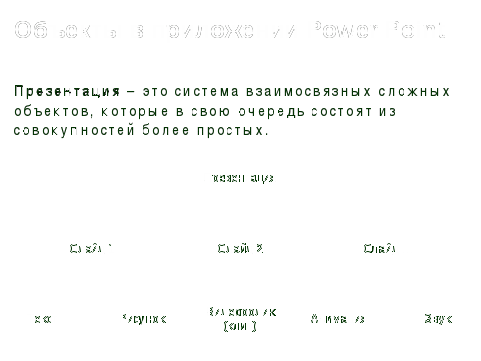 Конспект урока: Power Point. Компоненты презентации. Средства презентаций. Мастер. Слайд