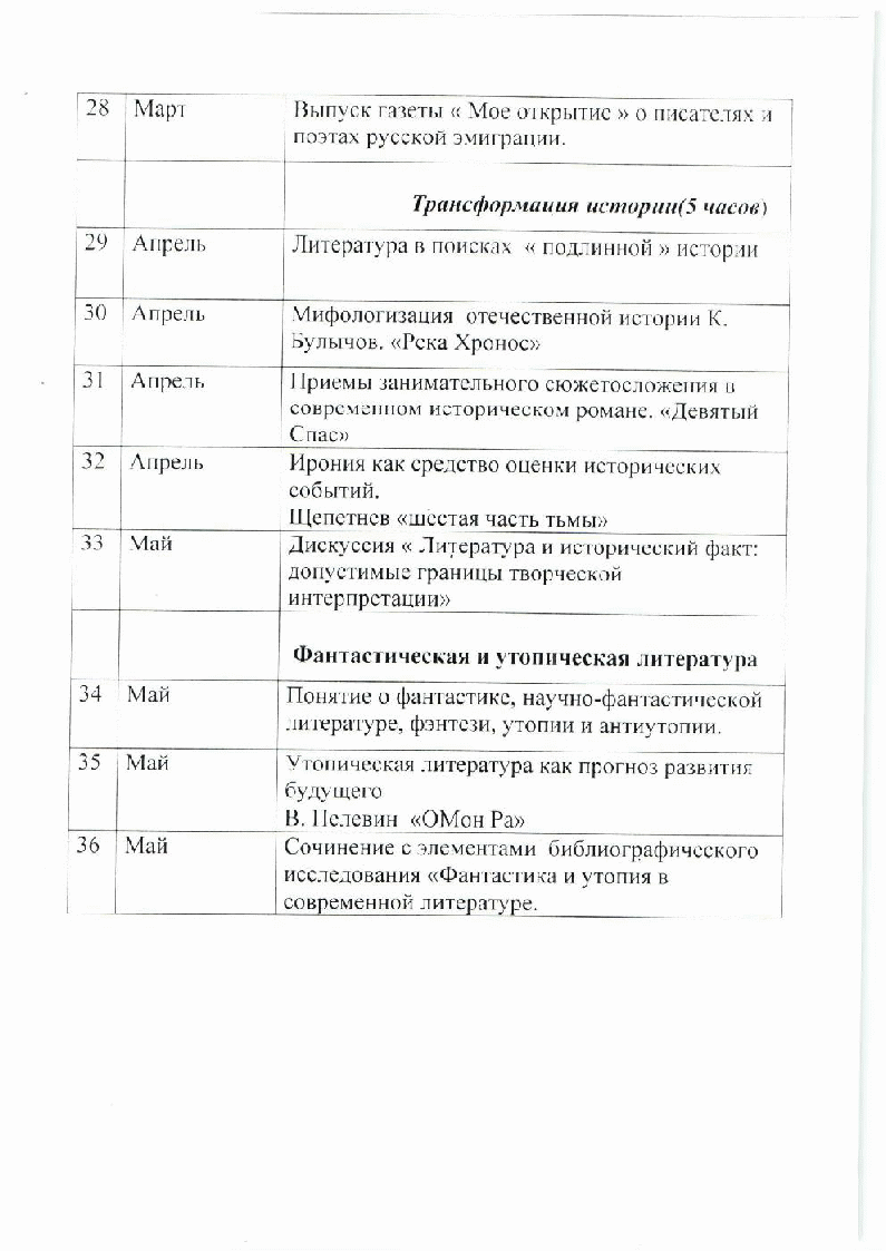 Литература. Рабочая программа элективного курса Современная русская литература 10-11 класс