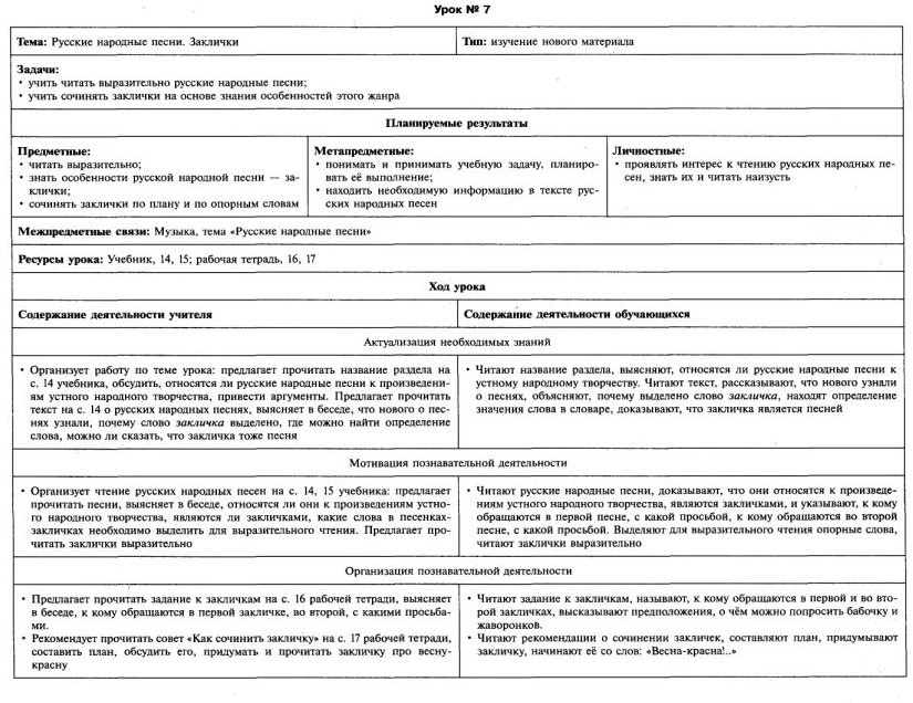 Технологическая карта урока 3 класс литературное чтение школа россии