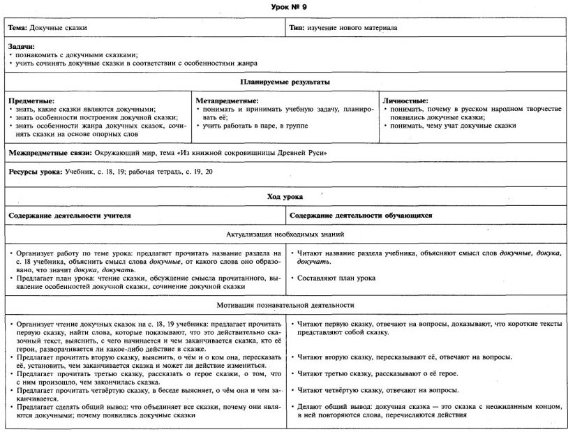 Технологическая карта урока по чтению 1 класс