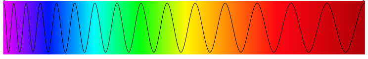 Методическое пособие по изготовлению научно-творческой модели «Спектральная юла»