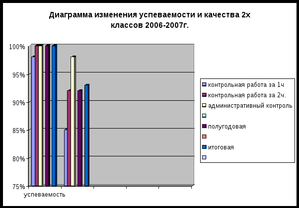 Доклад на темуРазвитие коммуникативной компетенции учащихся начальной и средней школы на основе проектной технологии с использованием мультимедийной презентации