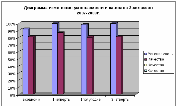 Доклад на темуРазвитие коммуникативной компетенции учащихся начальной и средней школы на основе проектной технологии с использованием мультимедийной презентации