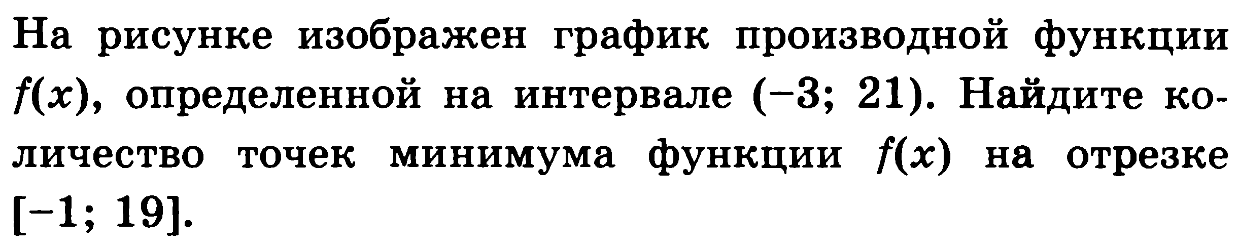 Раздаточный материал по теме Исследование функции с помощью производной. Графики функций